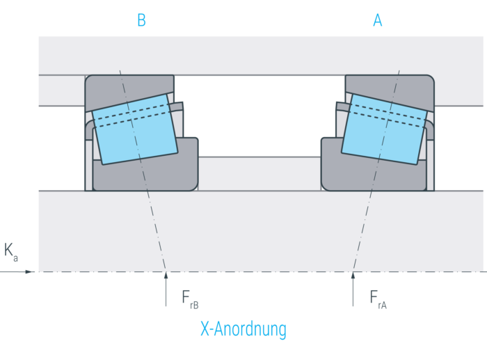 SLF Fraureuth - kegelrollenlager x anordnung
